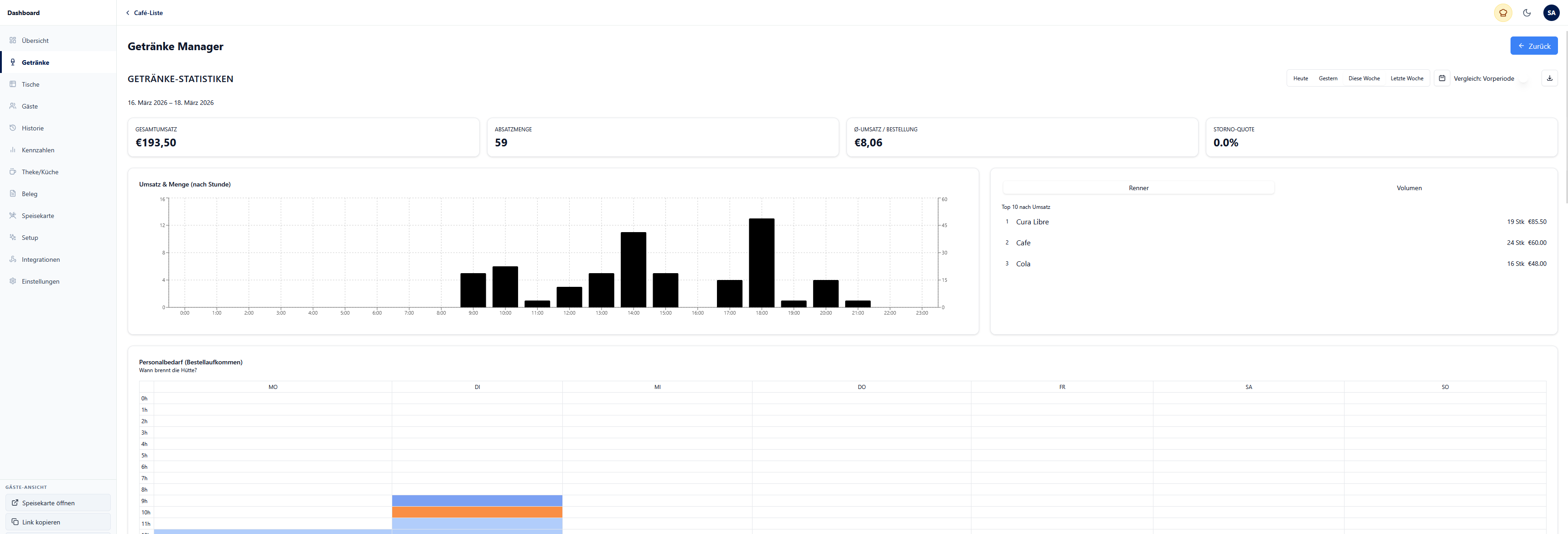 features_section_drinks_stats_caption